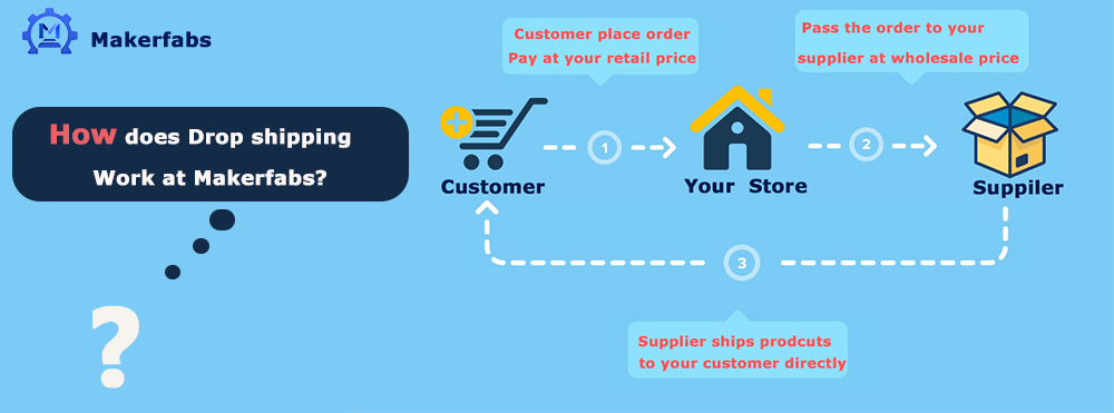 Drop Shipping Service | Makerfabs