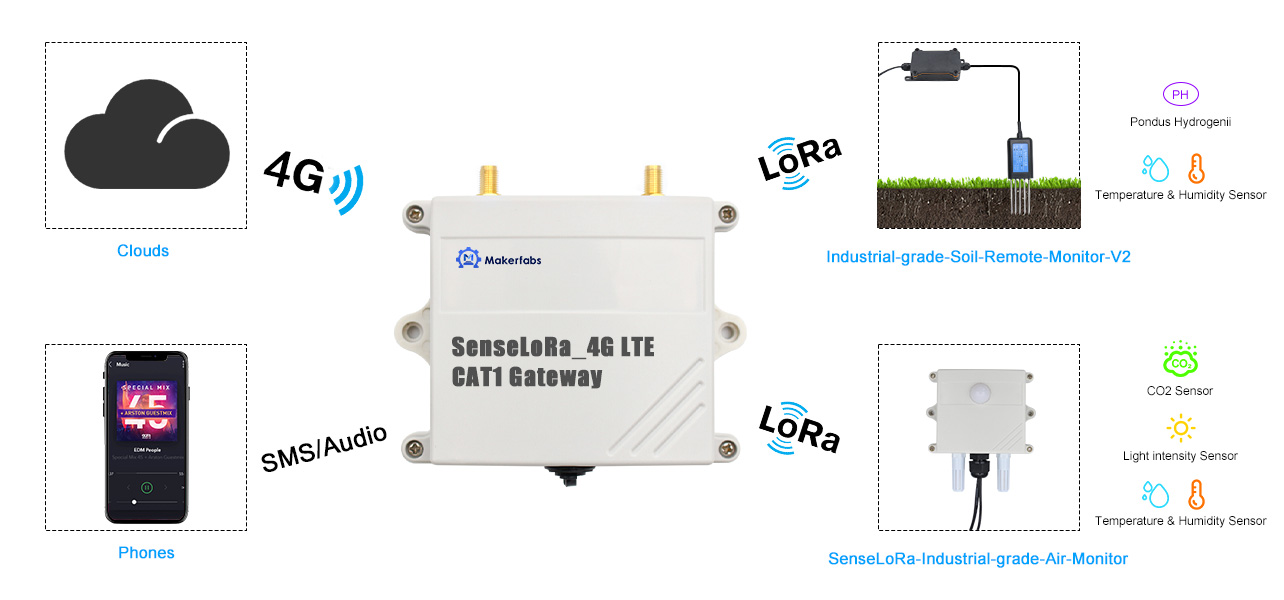 SenseLoRa_4G_LTE_CAT1_Gateway1.jpg