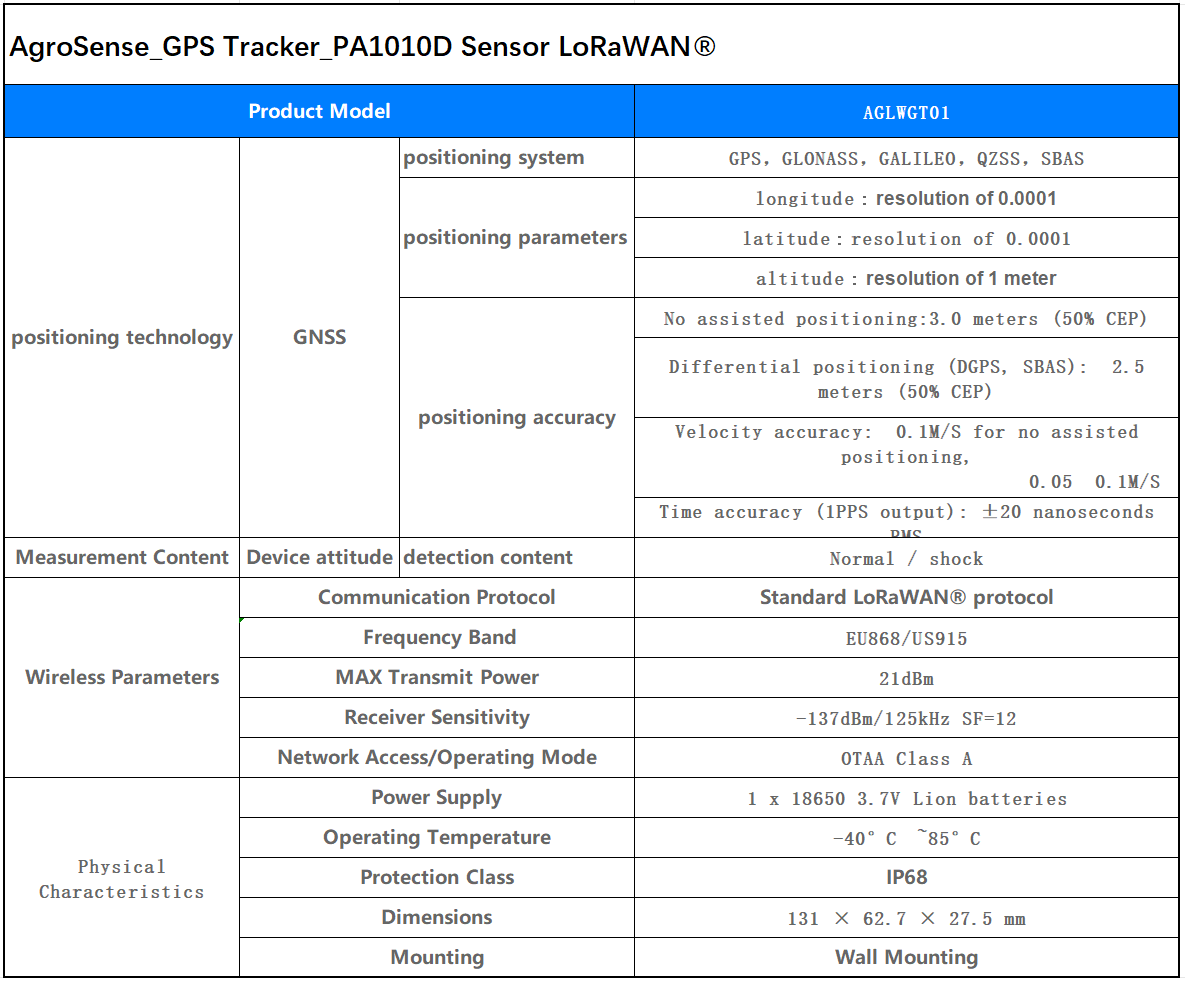 GPS PA1010D.png