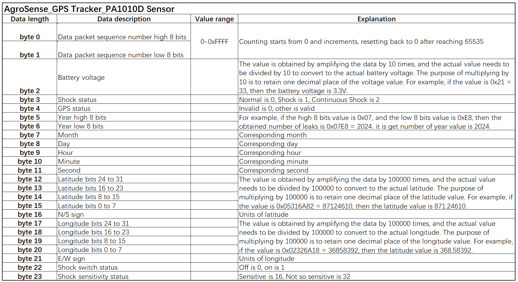 AgroSense_GPS Tracker_PA1010D Sensor.png