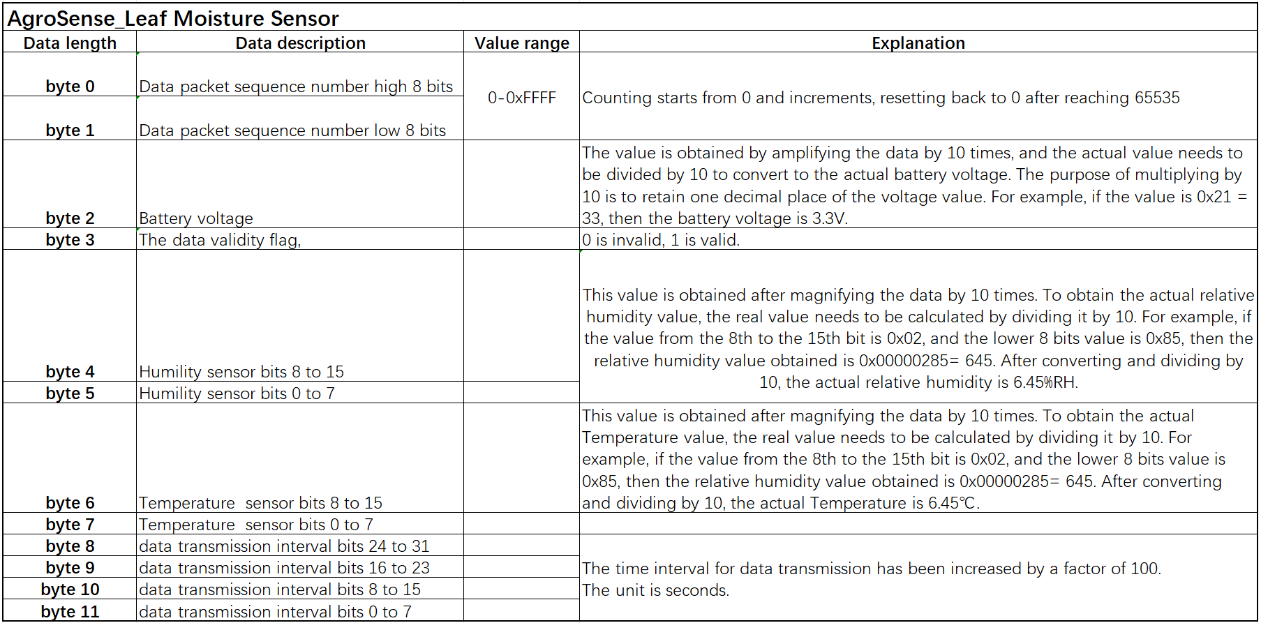 leaf moisture sensor.png