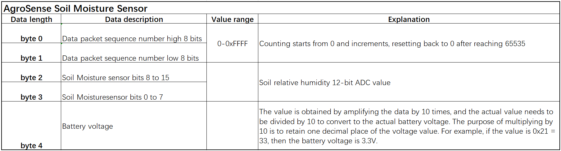 Agrosense soil.png