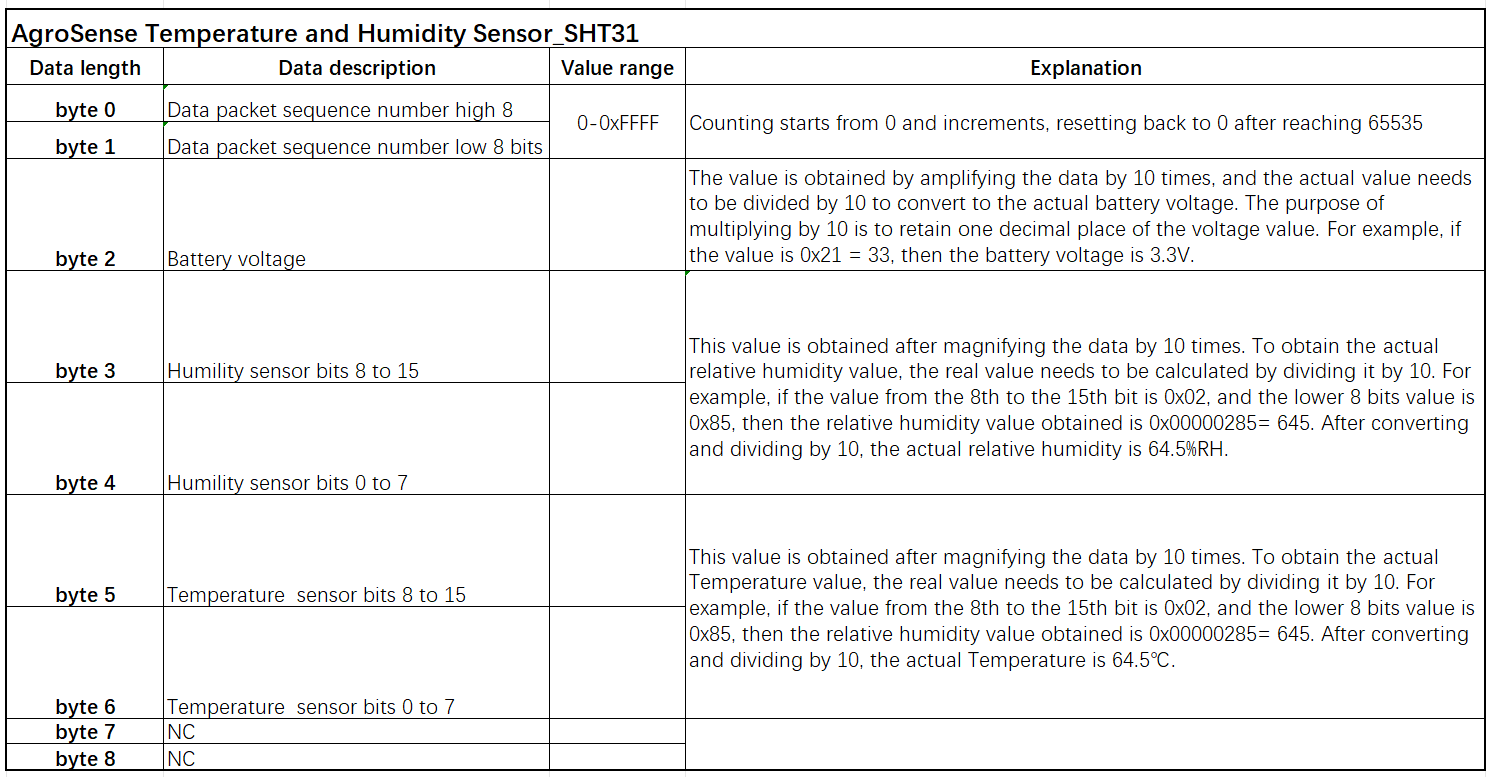 Agrosense TH SHT31.png