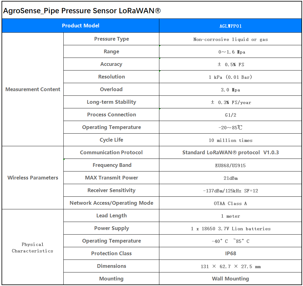 AgroSense_Pipe Pressure Sensor.png