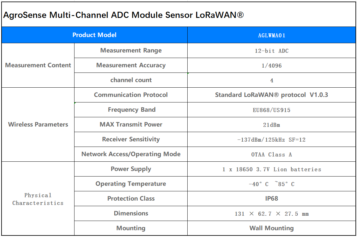 AgroSense MultiChannel ADC Module Sensor.png