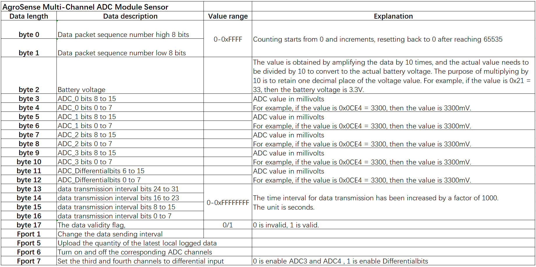 MultiChannel ADC Module Sensor.png