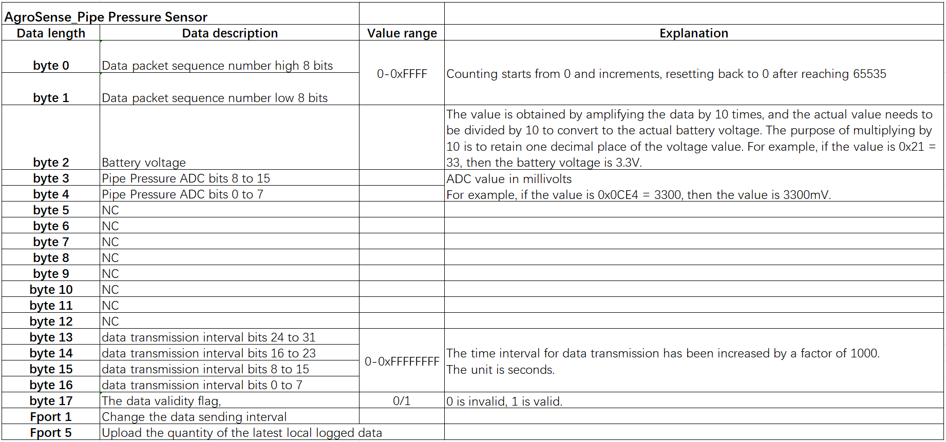 Pipe Pressure Sensor.png