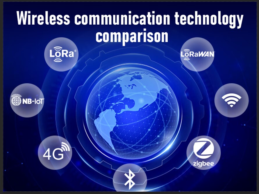 Wireless communication technology comparison